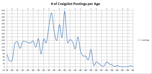 CraigsList Postings.gif