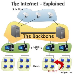internet_explained.jpg