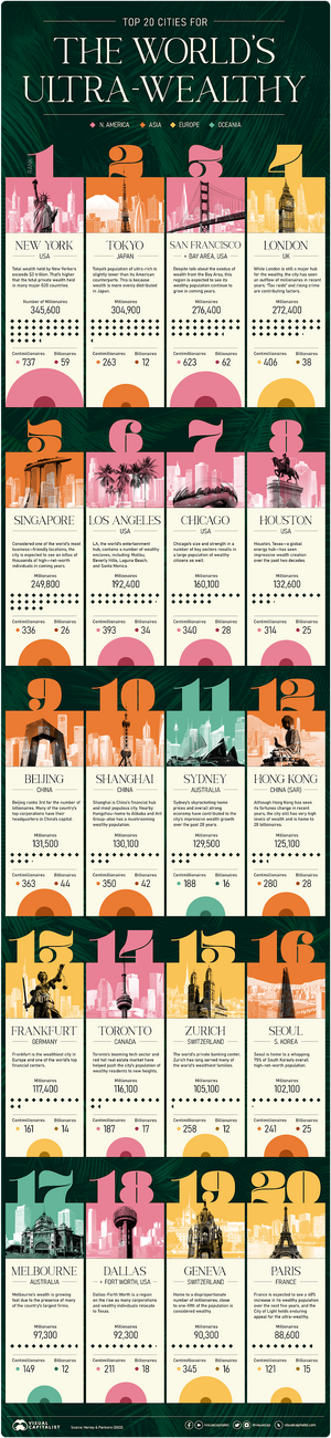 Top 20 Wealthiest Cities.png