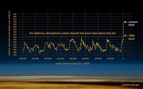 co2-graph-083122_scaled_scrunched.jpg co2-graph-083122_scaled_scrunched.jpg