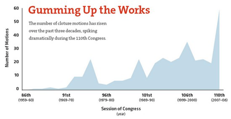 filibusters-1101.gif