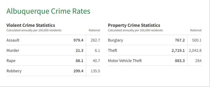 ABQ Crime.JPG ABQ Crime.JPG
