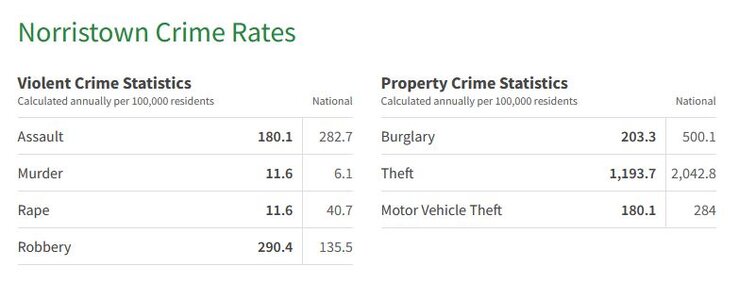 Norris Crime.JPG Norris Crime.JPG