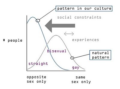 bisexual curve.jpg