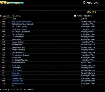 Kristen Bjorn as director.JPG Kristen Bjorn as director.JPG