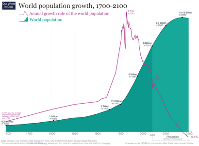 worldpopulation.png worldpopulation.png