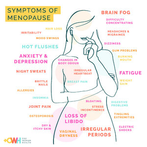 Symptoms_menopause-1.jpg