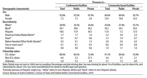 Prison Demographics.JPG