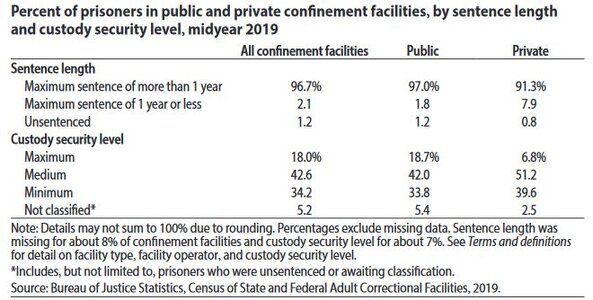 Prison Sentences.JPG
