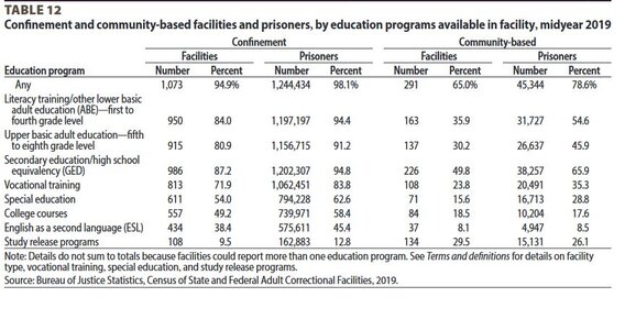 Prison Education.JPG
