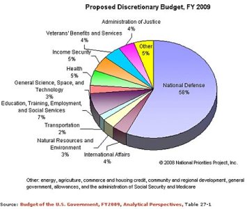 090209-US-budget-1.jpg