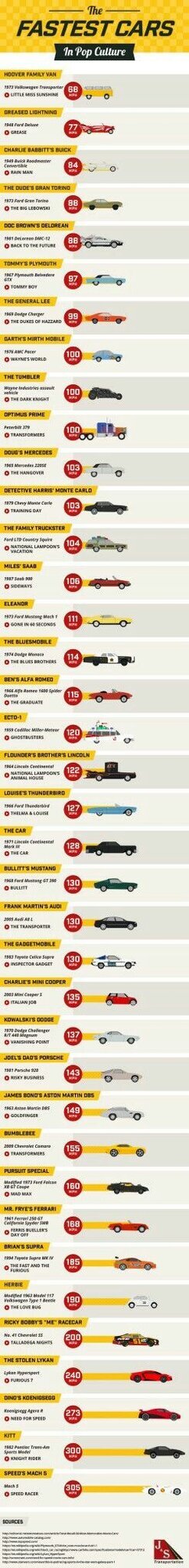Fastest cars in pop culture.jpg