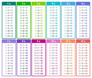 all_times_tables_chart.jpg