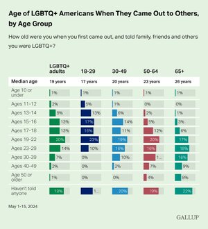coming-out-age-survey-stats.jpg