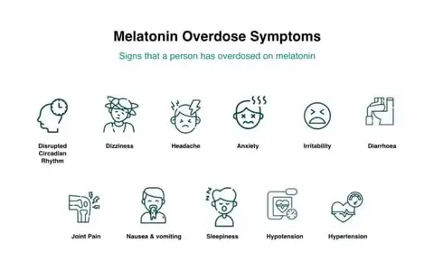 Symptoms-of-melatonin-overdose.webp
