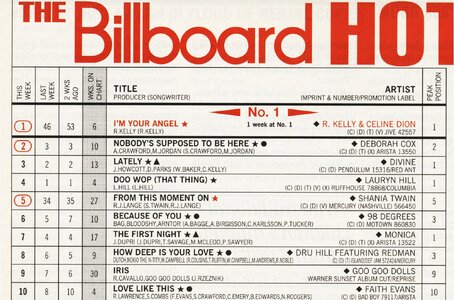 billboard-hot-100-1998-tear-billboard-1548.jpg