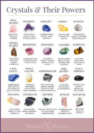Chart+of+Crystals+and+their+healing+benefits-Hand_In_Hand_Crystals.jpg