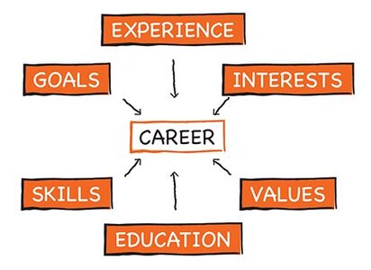 Career-Assessment-450.jpg
