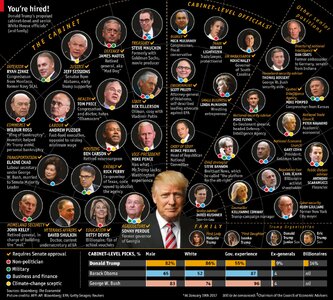 2017-Cabinet-0edca7599b894811a9e9cd890ab39ef2.jpg 2017-Cabinet-0edca7599b894811a9e9cd890ab39ef2.jpg