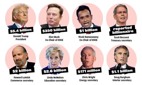 BillionaireCabinet-2024-12-15-at-15.09.28-1068x641.jpg BillionaireCabinet-2024-12-15-at-15.09.28-1068x641.jpg