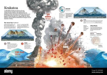 infographic-about-the-explosion-of-the-krakatoa-volcano-in-1883-which-caused-the-disappearance...jpg