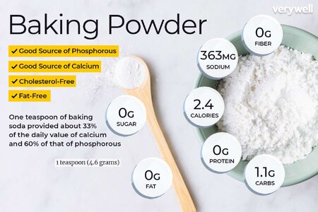 baking-powder_annotated-5a72db68d14c4f03867d14ebf1f61055.jpg