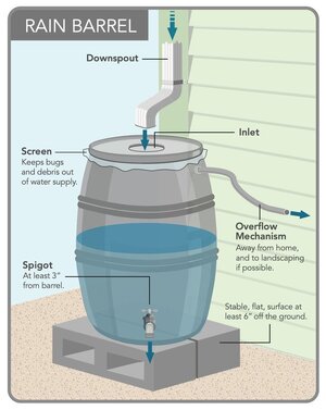 rain-barrel-diagram-1_orig.jpg
