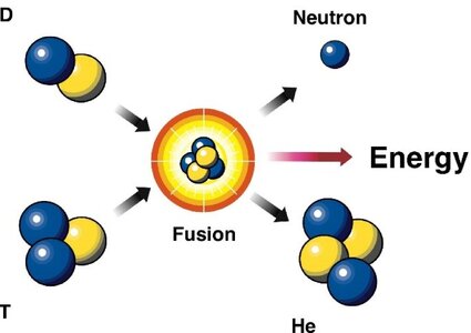 doe-explains-fusion-reactions.jpg