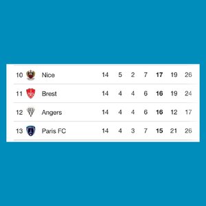 Maybe Paris FC need to just stop looking.jpg