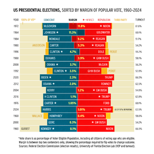PresidentialMargins-1960-2024.png