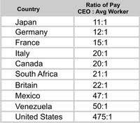 income disparity wall street.jpg