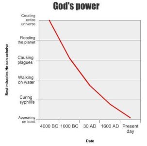 108-Gods-Power-timeline.jpg