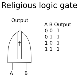 religiouslogicgate.png religiouslogicgate.png