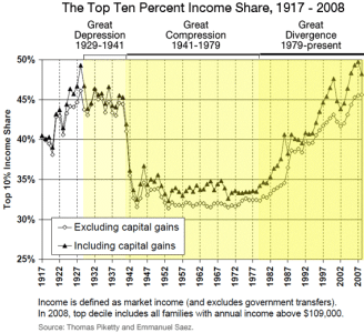 Great Divergence.gif Great Divergence.gif