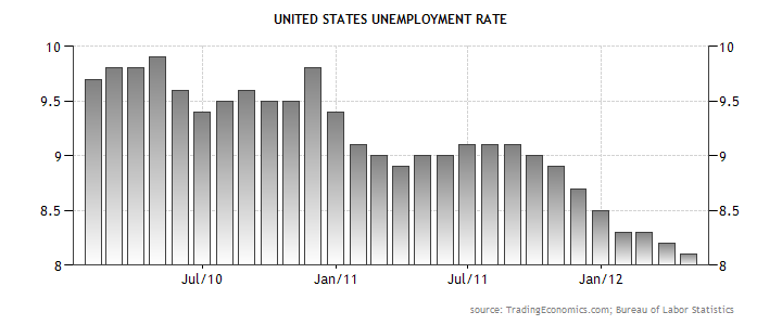 united-states-unemployment-rate.png united-states-unemployment-rate.png