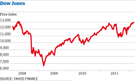 DowJones-001.png DowJones-001.png