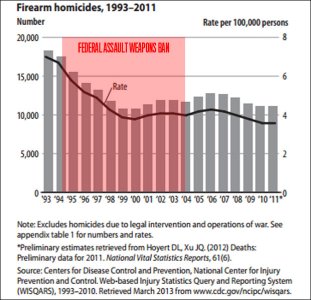 FE_DA_0507_Homicides.jpg FE_DA_0507_Homicides.jpg