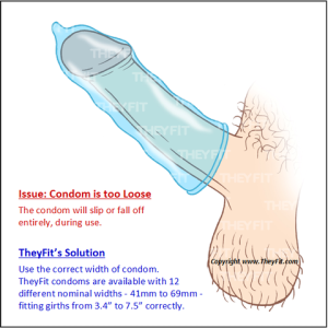 condom_is_too_loose_large.png
