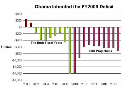 obama-2009-deficit.jpg