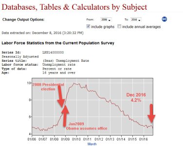 AndThenTheresThe Facts.jpg