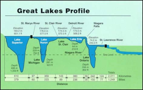 GreatLakeProfiles2.jpg GreatLakeProfiles2.jpg