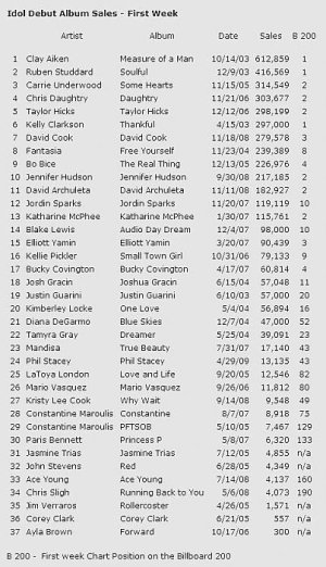 debut-week-sales-chart.jpg