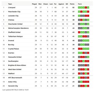 Screenshot_2020-03-08 Premier League Table - Football - BBC Sport.jpg