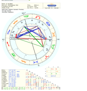 Joe Biden Astro Chart.png