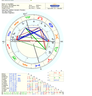 Joe Biden Astro Chart.png