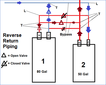 Reverse Return Piping.png Reverse Return Piping.png