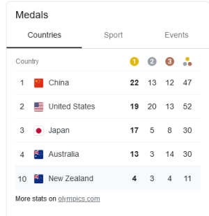 Screenshot 2021-08-01 at 17-23-34 new zealand olympics - Google Search.png