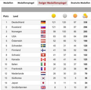 ewiger madaillenspiegel.jpg